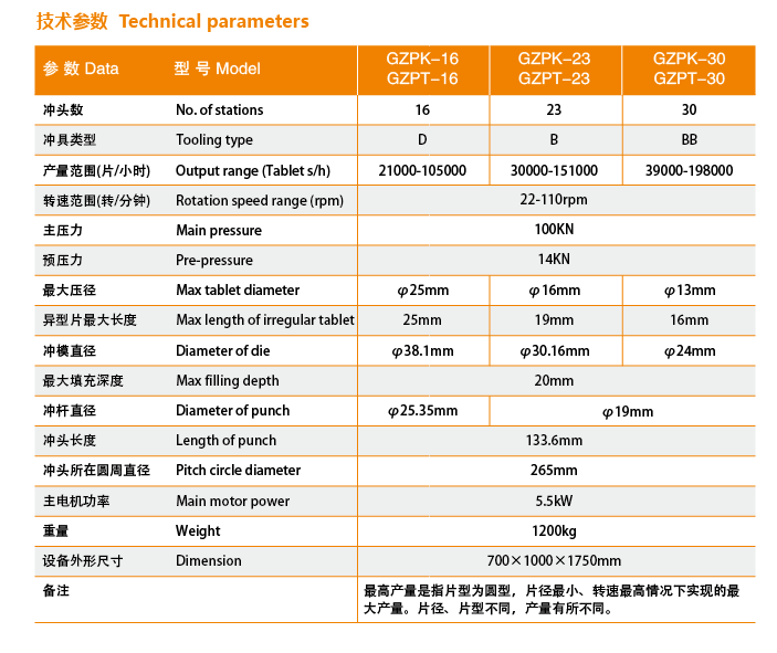 GZPT系列經濟型高速壓片機(圖2)